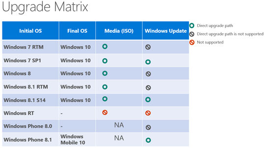 Windows 10 Update Path