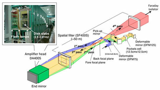 Laser Jepang