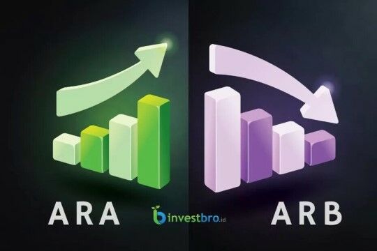 Istilah Saham B633b