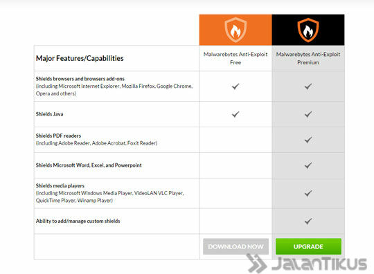 Malwarebytes