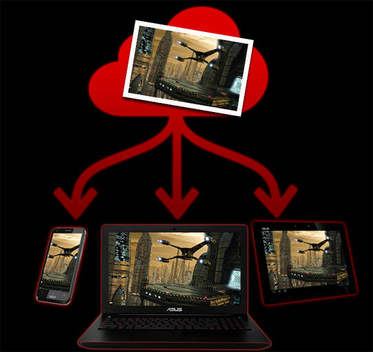 Asus Rog G550jx