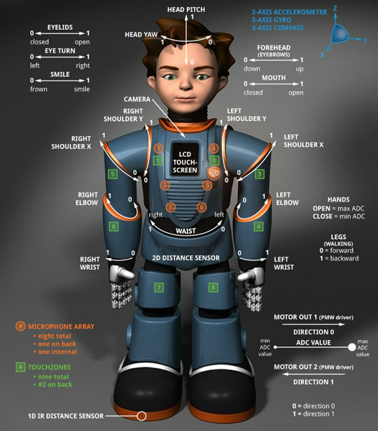 Milo3