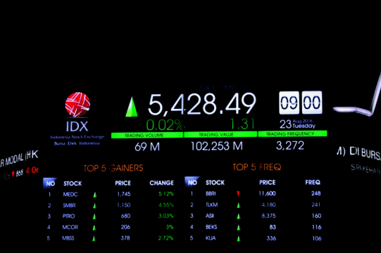 Pengertian Investasi Saham F5b85