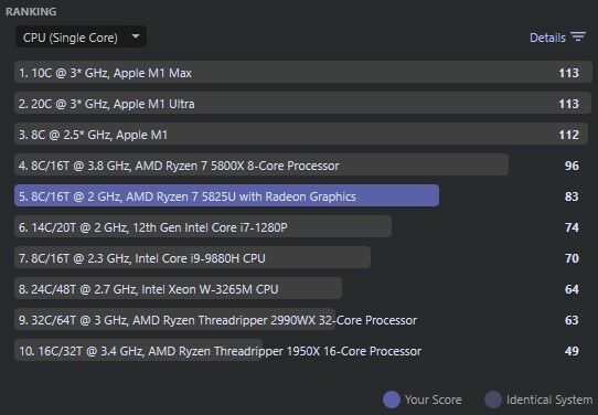 Cinebench CPU Single Core Score Ab2f4