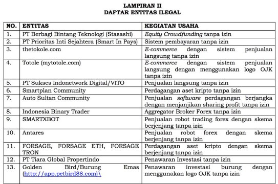 Daftar Entitas Ilegal Yang Ditutup Cc064