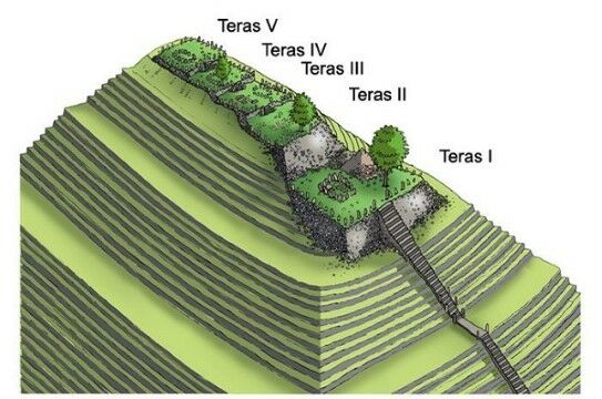 Struktur Gunung Padang 8c591