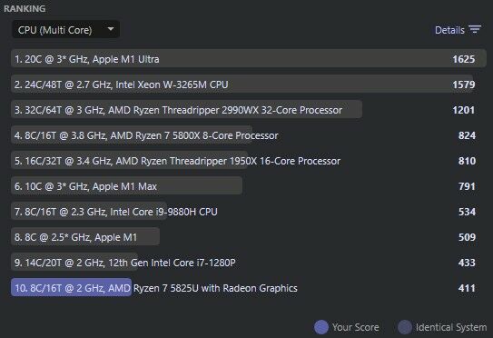 Cinebench CPU Multi Core Score Ba438