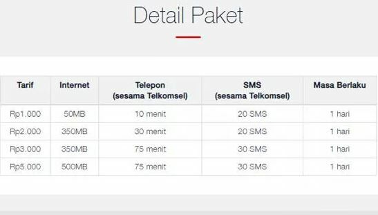 3 Cara Daftar Paket Darurat Telkomsel 2020, Mudah! - JalanTikus.com