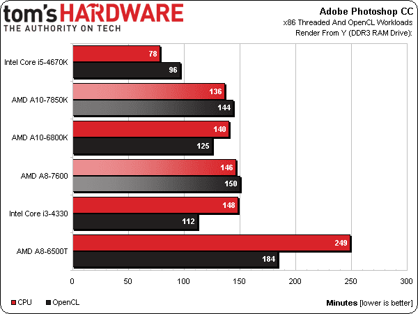 perbedaan-intel-dengan-amd-6