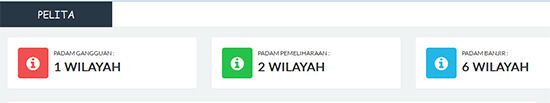 Kategori Pemadaman