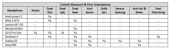 9 Hal Yang Harus Diperhatikan Sebelum Membeli Smartphone Baru 4