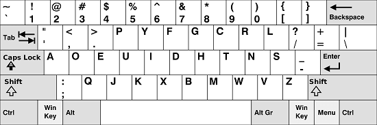 Mengapa Keyboard Qwerty 17