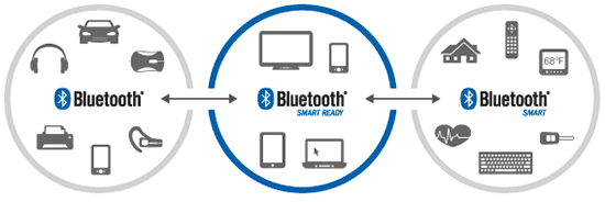 Bluetoothle