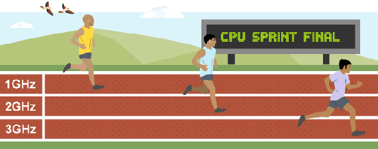 Clock Speed