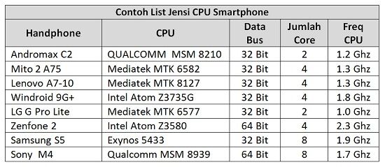 9 Hal Yang Harus Diperhatikan Sebelum Membeli Smartphone Baru 9