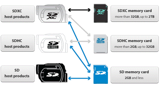 Cara Memilih Microsd 2