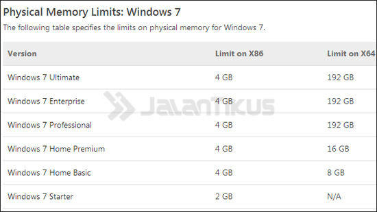 Windows 7 Ram Limits