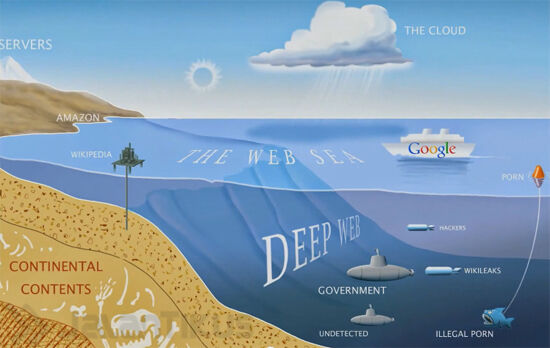 Deep Web