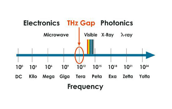 Kamera Untuk Membaca Buku Tertutup Terahertz