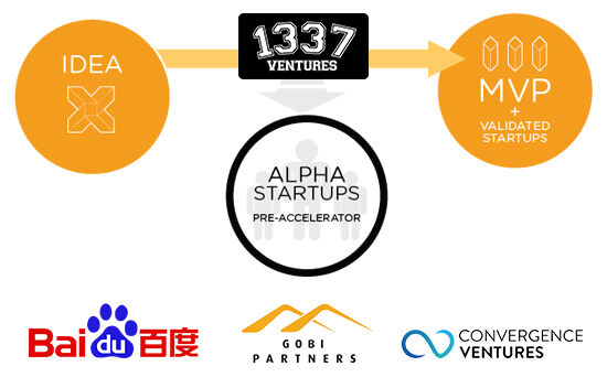 Alpha Startups