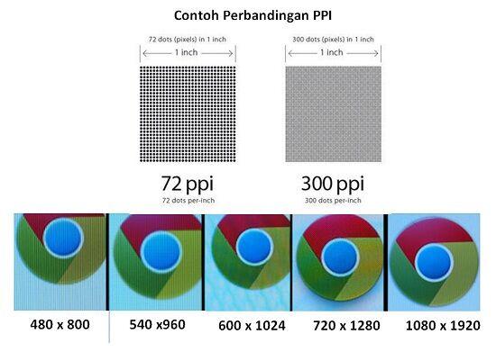 9 Hal Yang Harus Diperhatikan Sebelum Membeli Smartphone Baru 14