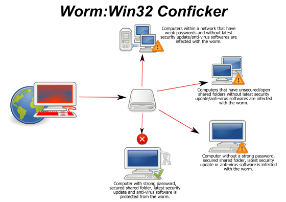 Conficker