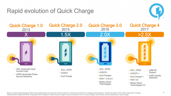teknologi-quick-charge-4-1