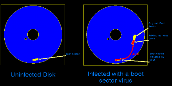 virus-komputer-paling-umum-1