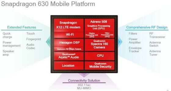 Konektivitas-Lengkap