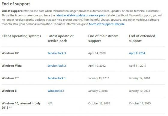 Apakah-Windows-7-Sudah-Usang
