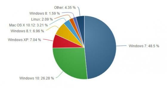 Market-Share-Windows-di-Dunia