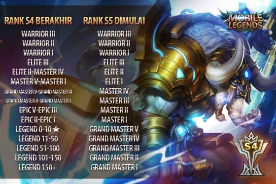 online game magz: Guide Minotaur Mobile Legends