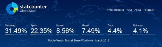 Xiaomi Tidak Laku di Pasar Smartphone Amerika 1
