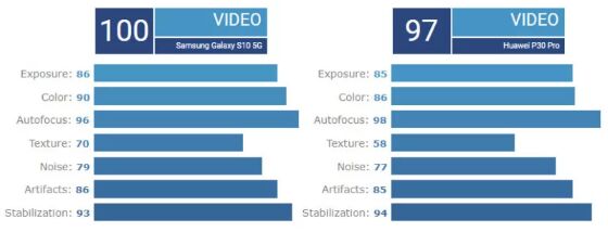 Diagram Perbandingan Video 2f1df