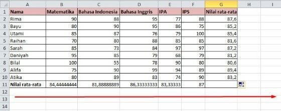 Cara Menghitung Rata Rata Nilai Excel C5362