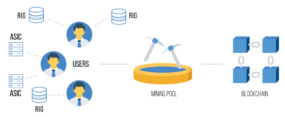 Bitcoin Pool Mining A7752