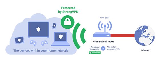 Vpn Melindungi Perangkat 3