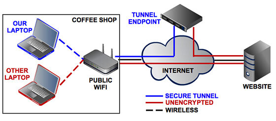 Vpn Melindungi Perangkat 2