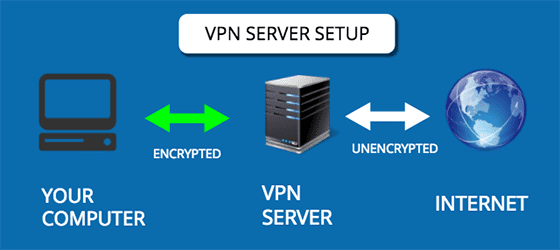 Sama-sama Bagus, Tapi Apa Sih Perbedaannya VPN dan Proxy Server