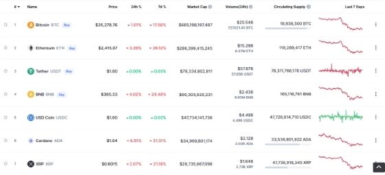 Tren Kripto Terus Turun 82cdd