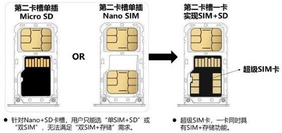 Super Sim E3909