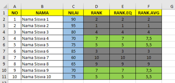 Cara Membuat Ranking di Excel