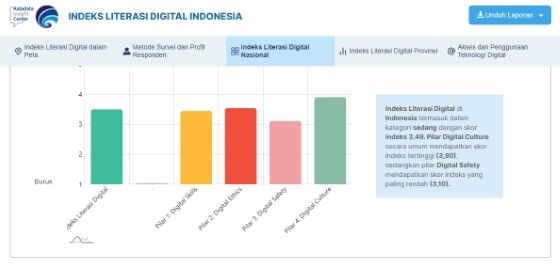 Indeks Literasi Digital Indonesia 3bdbb