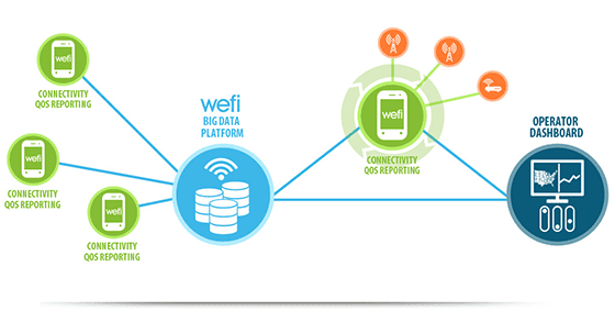 Instal Aplikasi Scanner Wifi Di Smartphone Dan Laptop