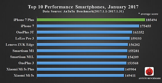 Smartphone Terbaik Antutu 1