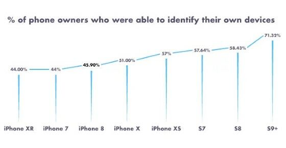 Iphone Mendukung Jaringan 5g 1 1c1ad