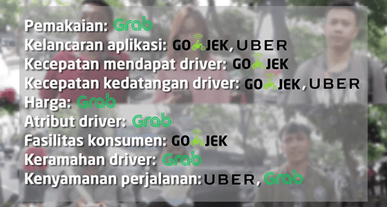 Polling Ojek Online 10