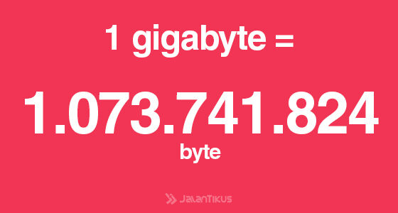 Gigabyte Ukuran Kapasitas Memori
