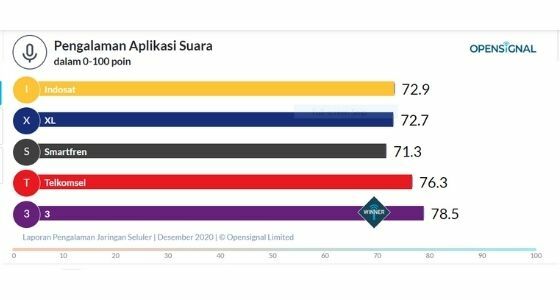 Internet Paling Cepat Di Indonesia 968c2