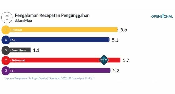 Provider Tercepat Se Indonesia 51ed0